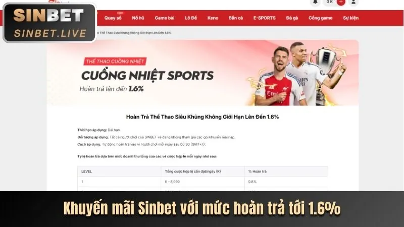 Các tính năng nổi bật của vi88 link vào